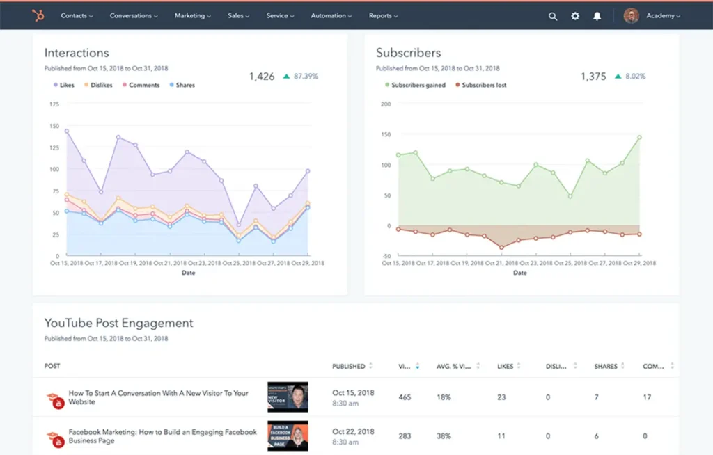 HubSpot Social Monitoring