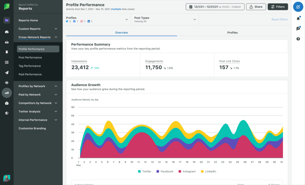 Sprout Social