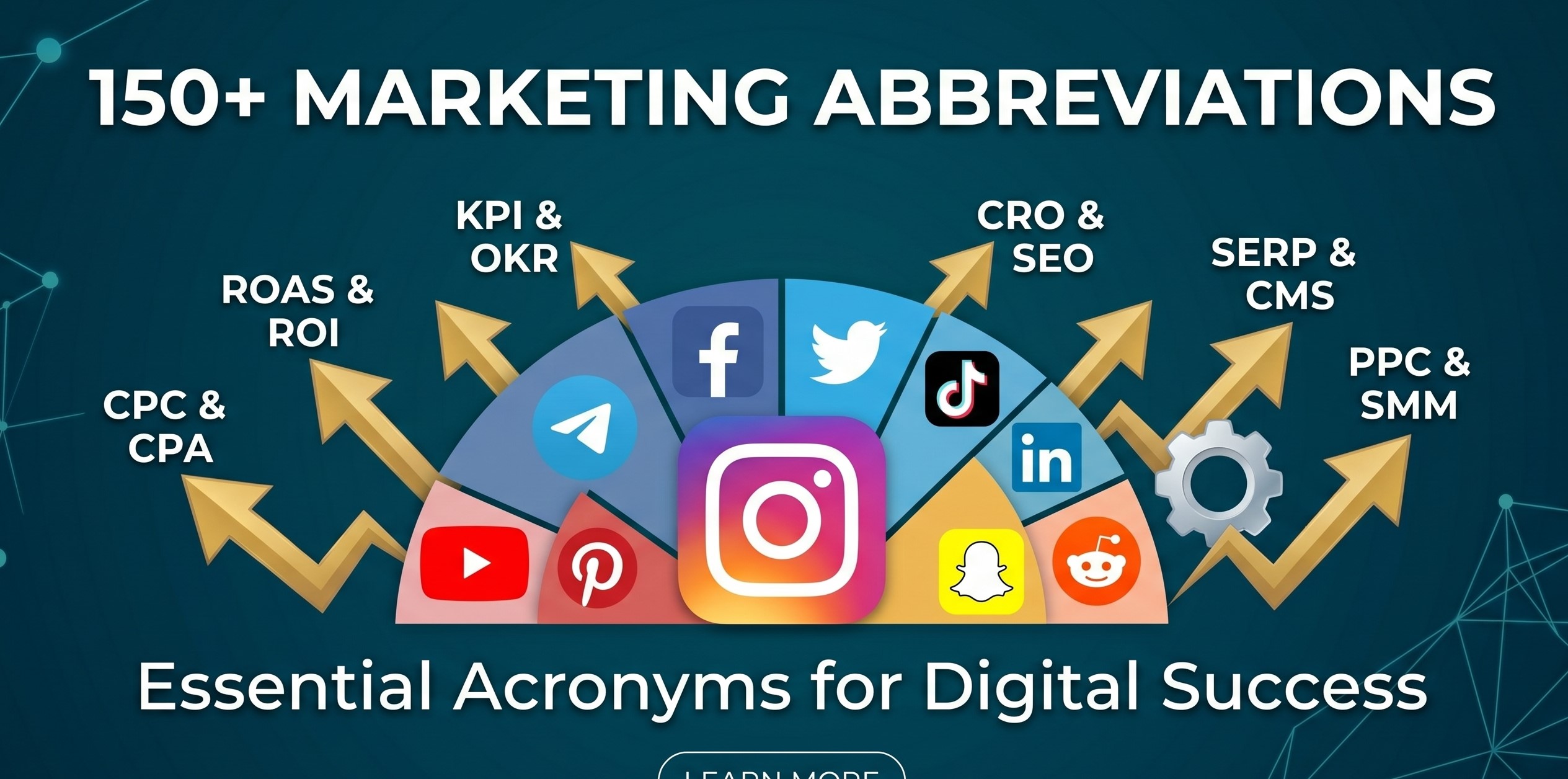 150+ Marketing Abbreviations